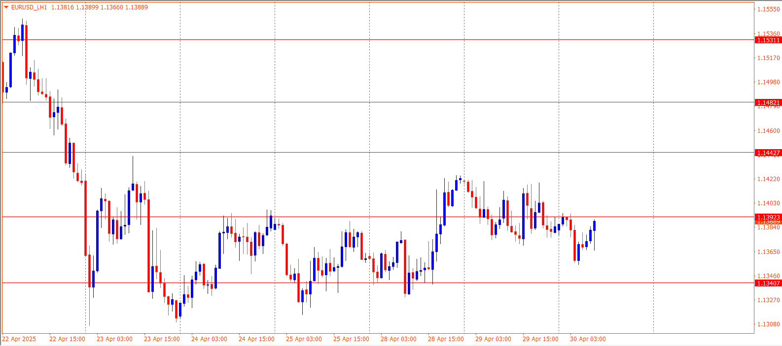 EURUSD